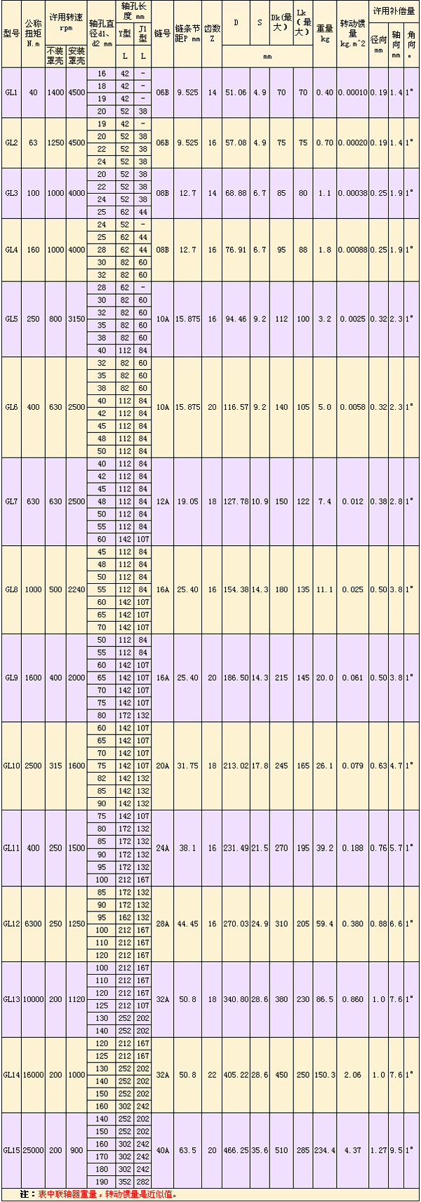 GL型滾子鏈<a href=http://www.www.bdqzw.com.cn target=_blank class=infotextkey>聯(lián)軸器</a>-.jpg